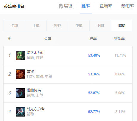 韭游網3