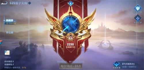王者榮耀巔峰賽榮耀戰(zhàn)力規(guī)則2024