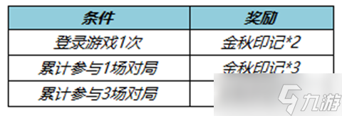 王者榮耀燦若星河拖尾怎么獲得