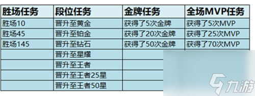 段位結算鉆石去哪里了 王者榮耀S19賽季鉆石怎么領