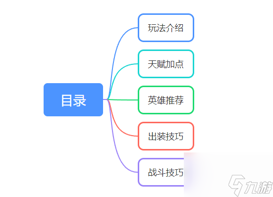 王者榮耀：超全模式攻略，輕松通關畢業！