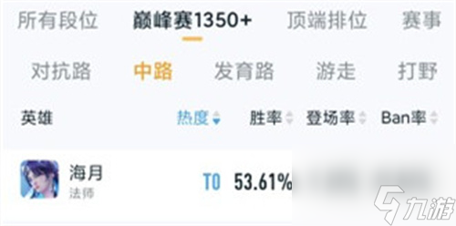 王者榮耀法師強度排行 2023中單法師哪個最值得練