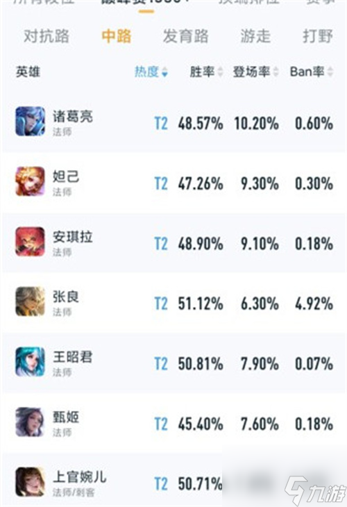 王者榮耀法師強度排行 2023中單法師哪個最值得練