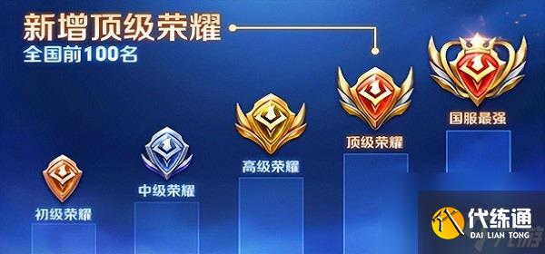 《王者榮耀》哪些地方戰力最低 最低戰力地區推薦