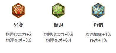 《王者榮耀》2024瀾最強六神裝出裝順序推薦