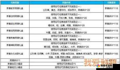 王者榮耀英雄碎片獲取途徑全攻略及詳細介紹