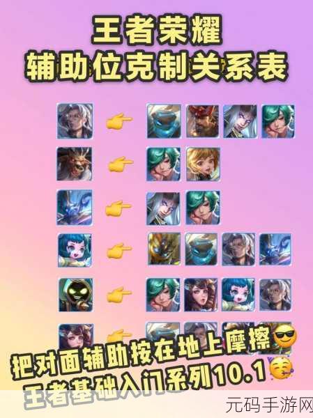 王者榮耀女玩家摯愛，四大輔助英雄搭配秘籍