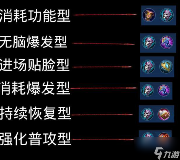 王者榮耀怎么學(xué)會(huì)出裝