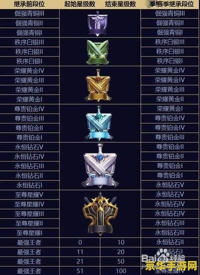 _王者排位賽季掉落機制_王者賽季掉什么段位