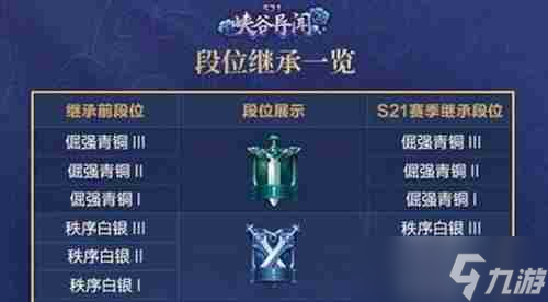 《王者榮耀》s22賽季段位繼承攻略 王者榮耀s22賽季段位繼承一覽
