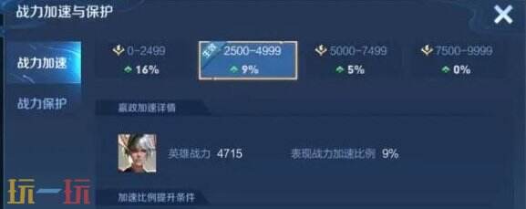 王者榮耀排位表現(xiàn)分如何加分 王者榮耀排位表現(xiàn)分加分表分享