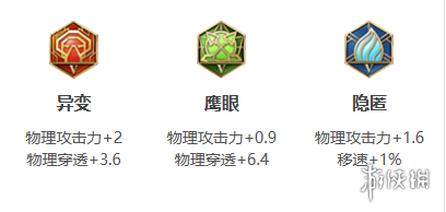 王者榮耀里各個英雄的最強出裝5