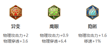 王者榮耀里各個英雄的最強出裝4