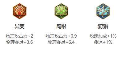 王者榮耀里各個英雄的最強出裝3