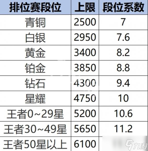 王者榮耀s40戰力系統
