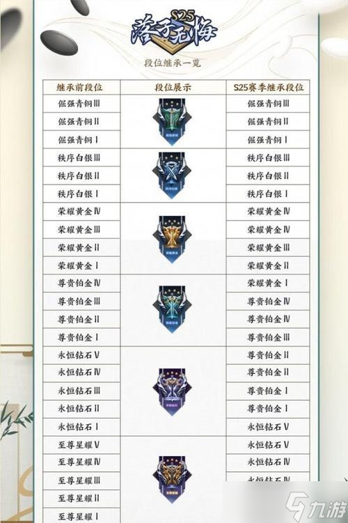 王者榮耀中稱號獎勵如何獲得？獲得稱號獎勵的條件是什么？