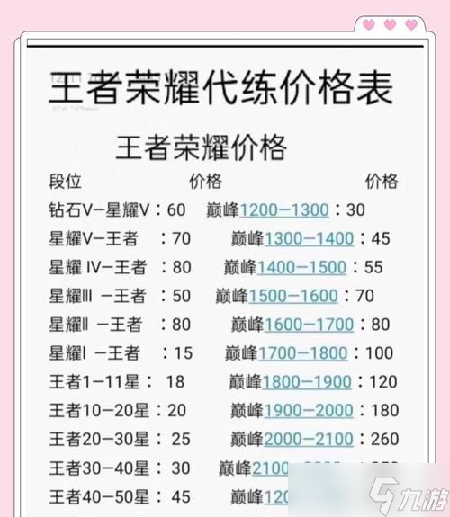 王者榮耀稱號領取條件及方法是什么？