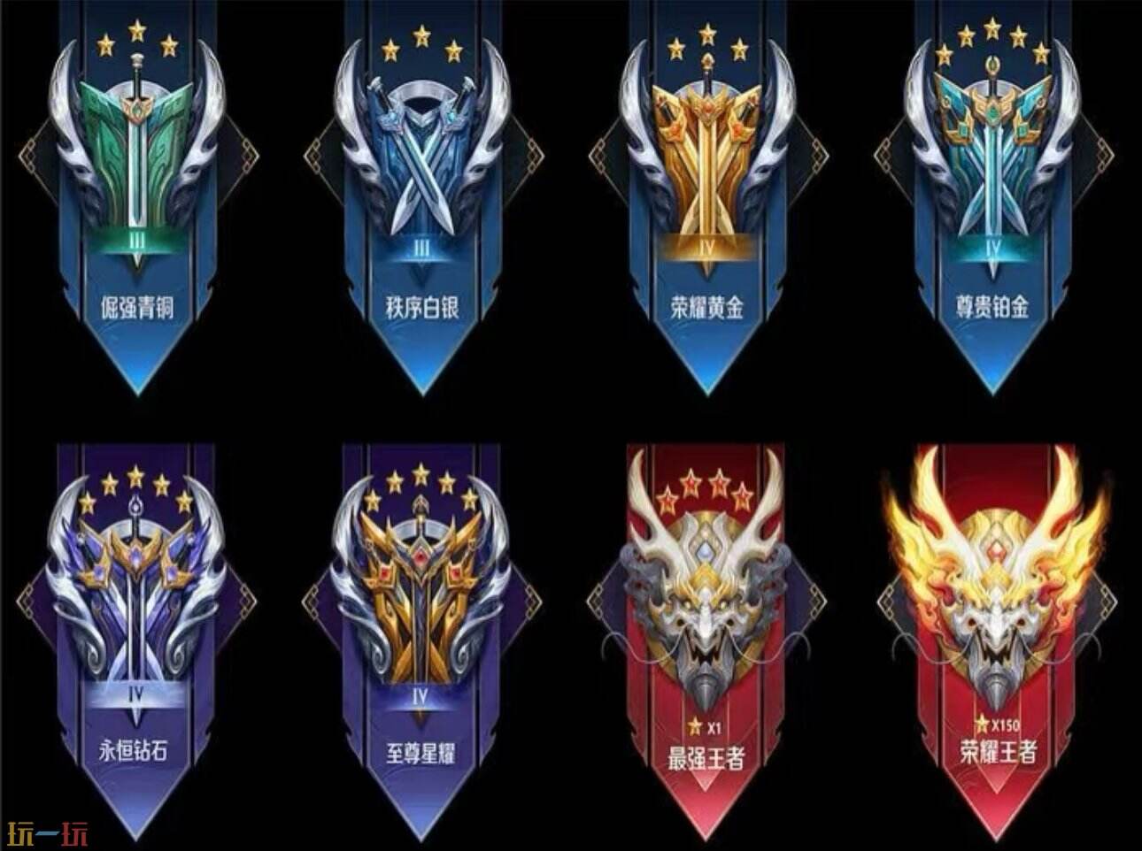 王者榮耀最高段位是什么 2025王者榮耀最新段位等級表