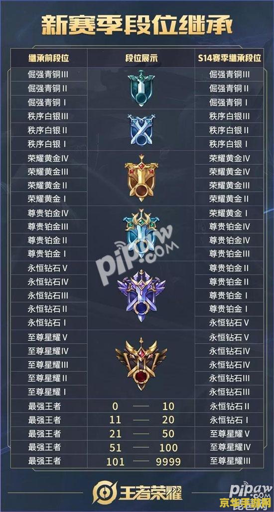 王者榮耀怎么查自己最高多少星 王者榮耀如何查詢自己最高段位星數