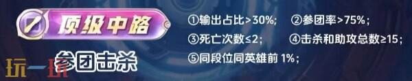 王者榮耀頂級(jí)怎么拿 各分路頂級(jí)評(píng)分標(biāo)準(zhǔn)詳解