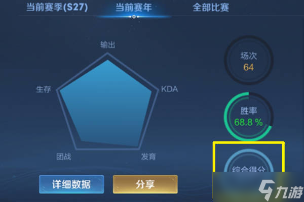 王者榮耀綜合評分80分什么水平?得分是怎么計算的?