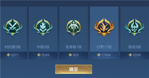 王者榮耀分路戰(zhàn)力分段表