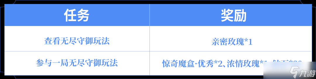《王者榮耀》限定皮膚返場+全新玩法震撼上線!